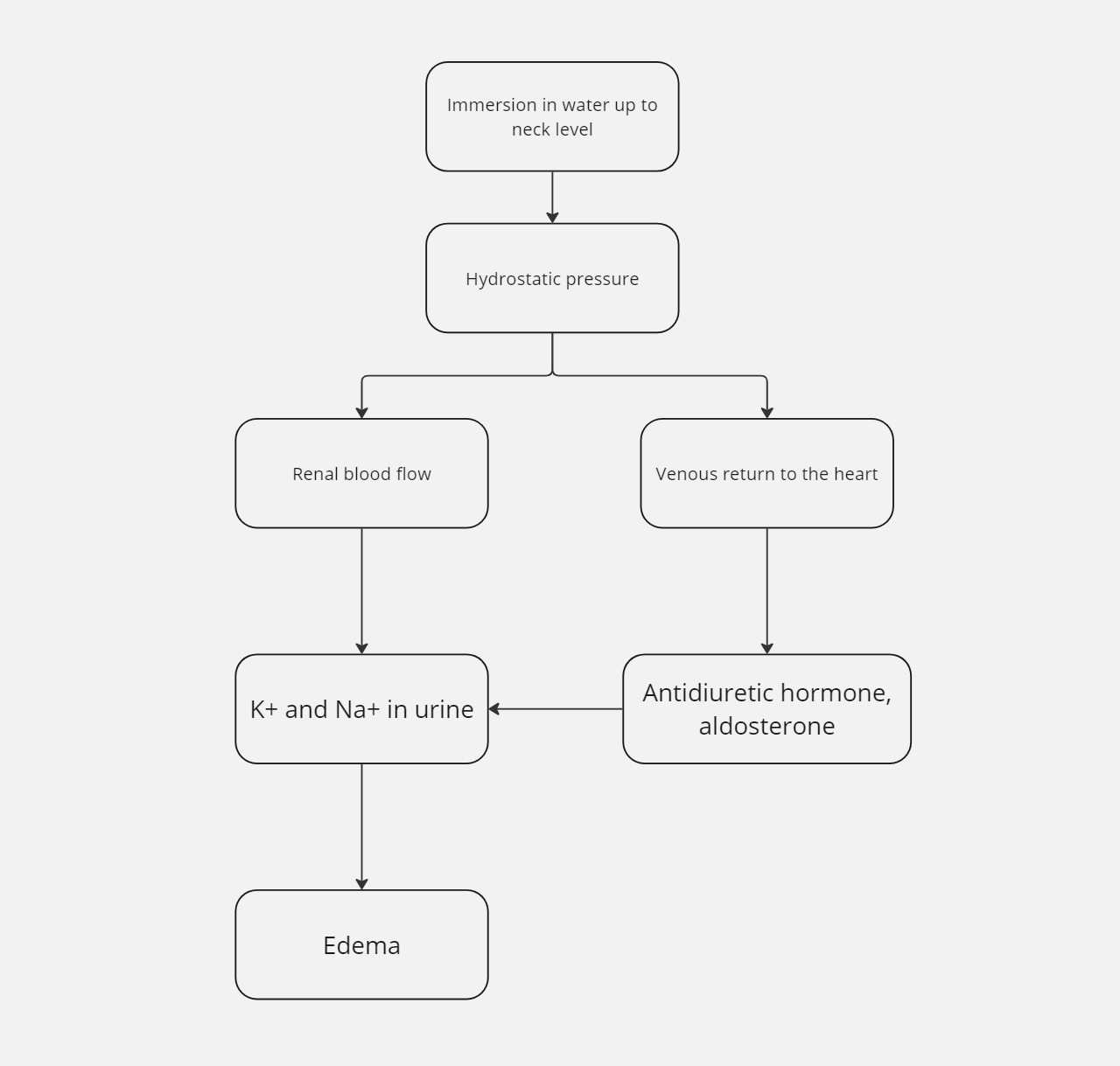 The mechanism of action of hydrostatic pressure